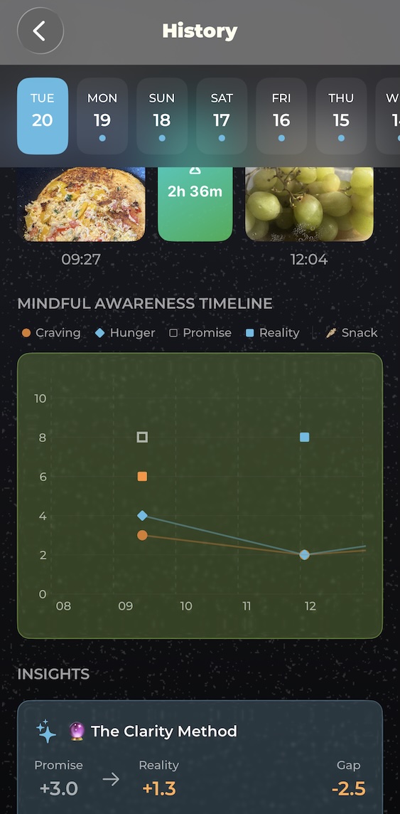 The Mindful Awareness Timeline in the Evening Review
